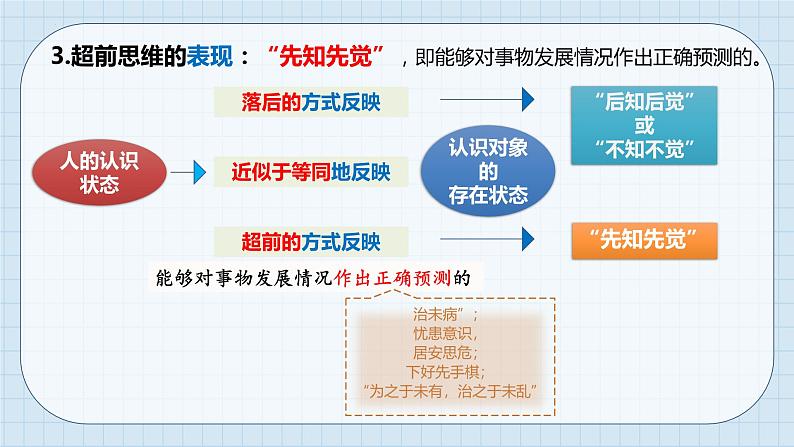 第十三课 创新思维要力求超前课件-2024届高考政治一轮复习统编版选择性必修三逻辑与思维第8页