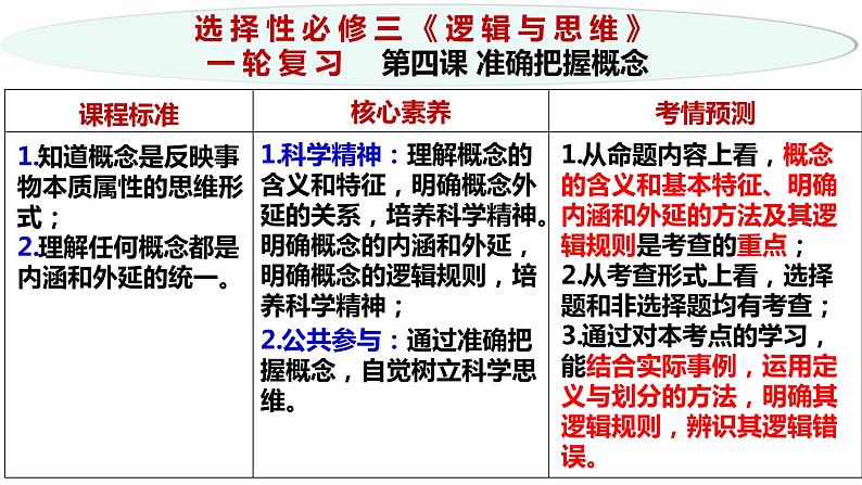 第四课 准确把握概念课件-2024届高考政治一轮复习统编版选择性必修三逻辑与思维第3页