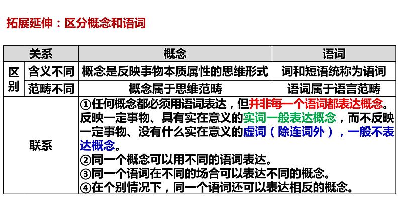 第四课 准确把握概念课件-2024届高考政治一轮复习统编版选择性必修三逻辑与思维第7页