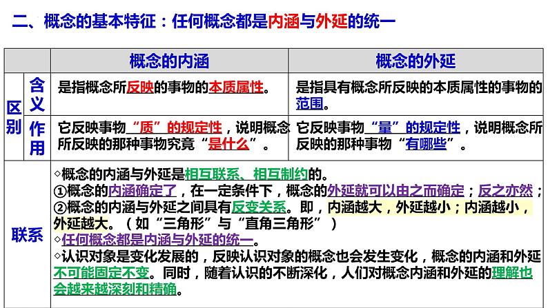 第四课 准确把握概念课件-2024届高考政治一轮复习统编版选择性必修三逻辑与思维第8页