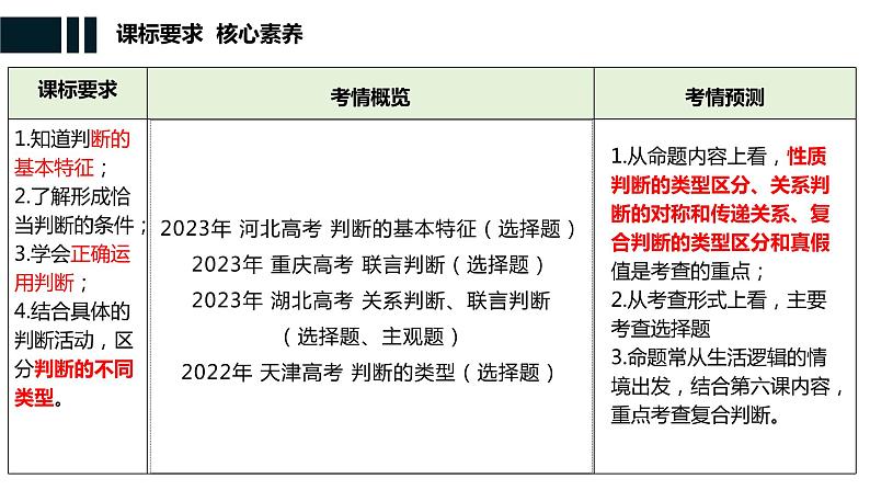 第五课 正确运用判断课件-2024届高考政治一轮复习治统编版选择性必修三逻辑与思维第4页