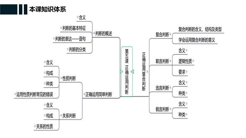 第五课 正确运用判断课件-2024届高考政治一轮复习治统编版选择性必修三逻辑与思维第6页