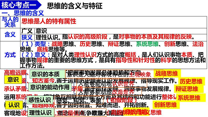 第一单元 树立科学思维观念课件-2024届高三政治一轮复习统编版选择性必修3逻辑与思维07