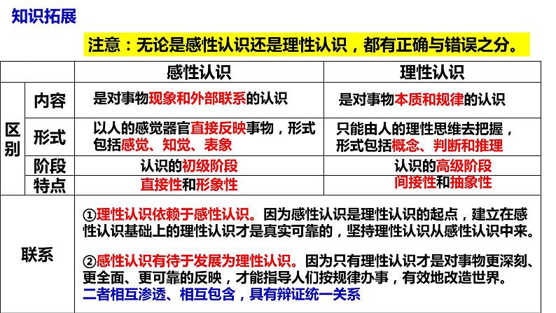 第一单元 树立科学思维观念课件-2024届高三政治一轮复习统编版选择性必修3逻辑与思维08