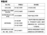专题二 中国社会主义的发展历程课件-2024届高考政治二轮复习统编版必修一中国特色社会主义