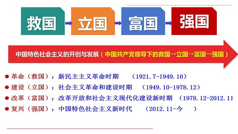 专题二 中国社会主义的发展历程课件-2024届高考政治二轮复习统编版必修一中国特色社会主义第7页