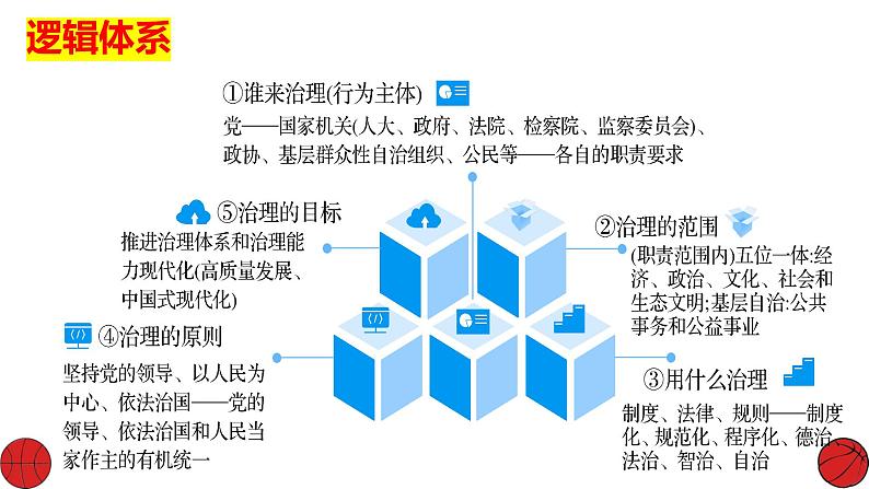 专题三  政治与法治课件-2024届高考政治二轮复习统编版必修三03