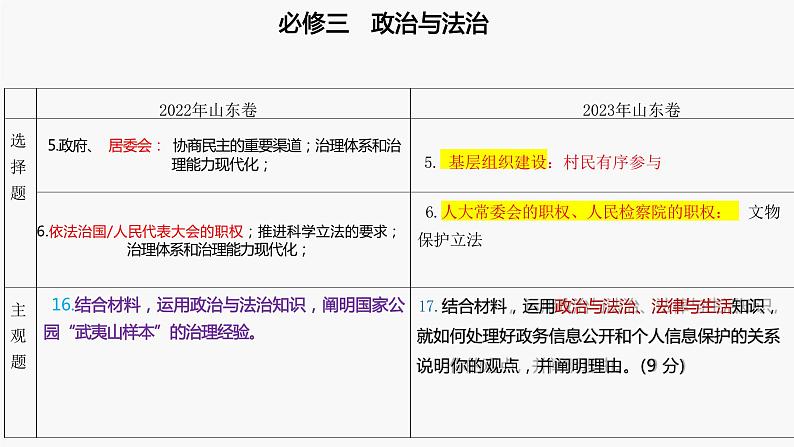 专题三  政治与法治课件-2024届高考政治二轮复习统编版必修三06