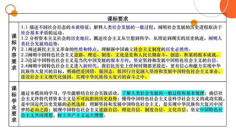 专题一 人类社会发展的一般进程和规律 课件-2024届高考政治二轮复习统编版必修一中国特色社会主义05