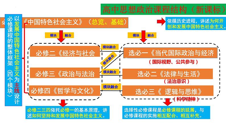 专题一 我国的基本经济制度课件-2024届高考政治二轮专题复习03