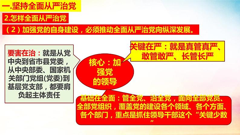 3.2 巩固党的长期执政地位 课件- 高中政治统编版必修三政治与法治 (2)08