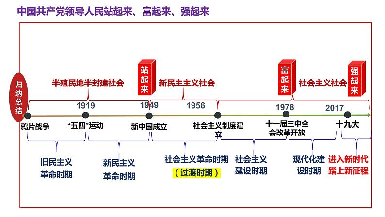 2024届广东省深圳市高三第一次调研考试政治试题讲评课件PPT第7页