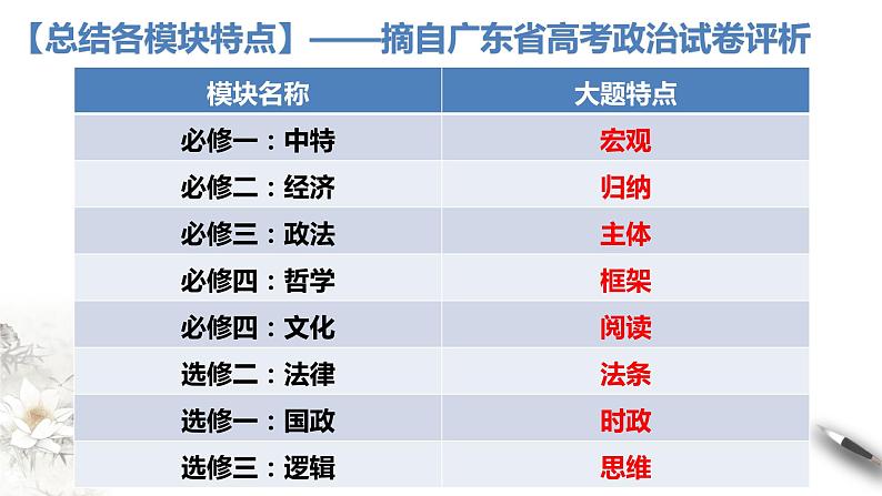 第三单元 文化传承与文化创新课件-2024届高考政治二轮复习统编版必修四哲学与文化02