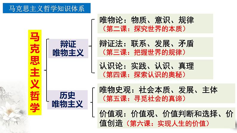 第二单元 认识社会与价值选择 课件-2024届高考政治二轮复习统编版必修四哲学与文化02