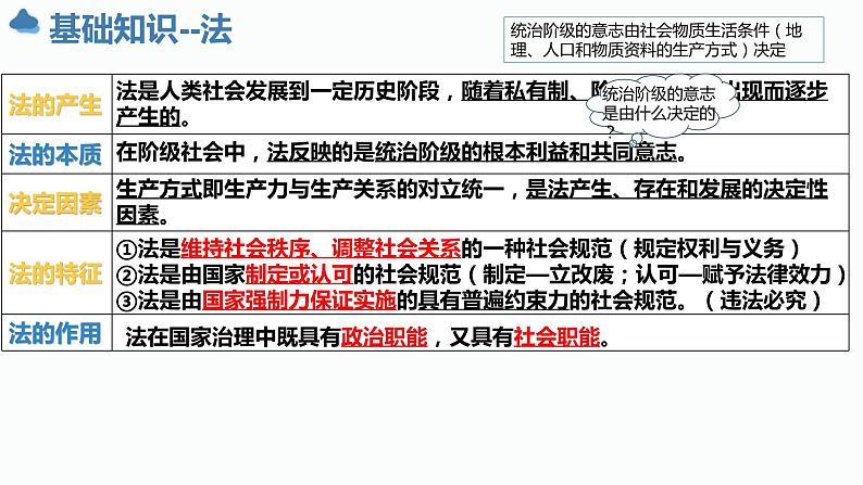 第三单元 全面依法治国 课件-2024届高考政治二轮复习统编版必修三政治与法治第4页