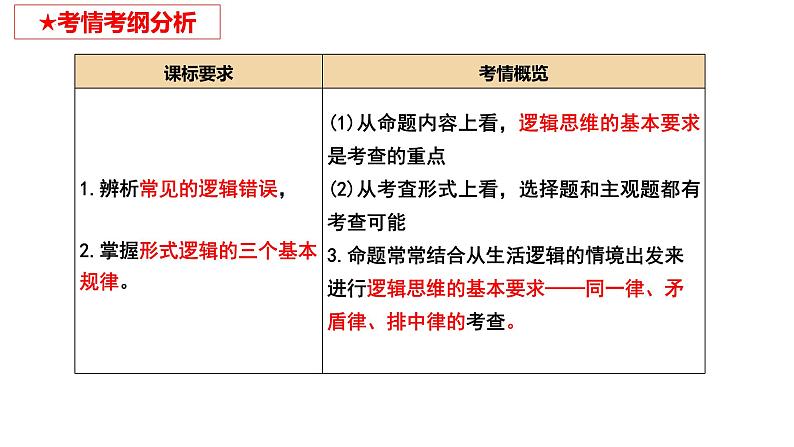 第三课 领会科学思维 课件-2024届高考政治一轮复习统编版选择性必修三逻辑与思维04