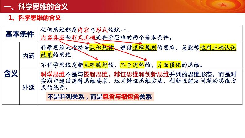 第三课 领会科学思维 课件-2024届高考政治一轮复习统编版选择性必修三逻辑与思维06