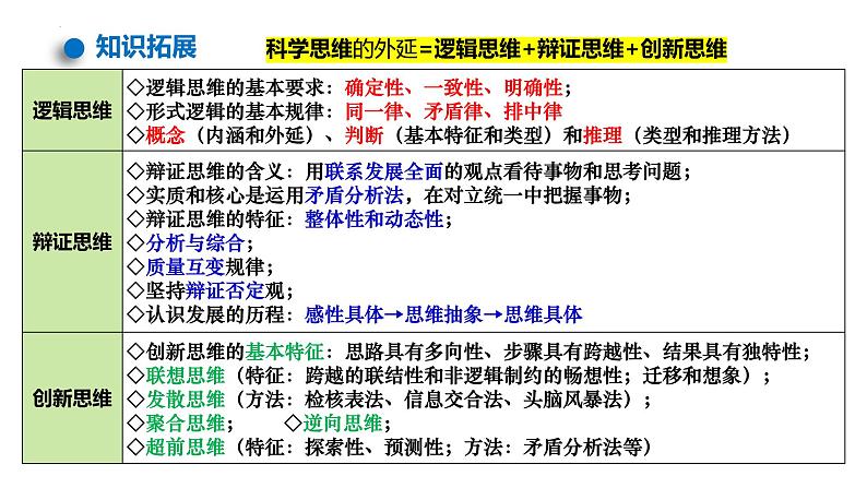 第三课 领会科学思维 课件-2024届高考政治一轮复习统编版选择性必修三逻辑与思维07