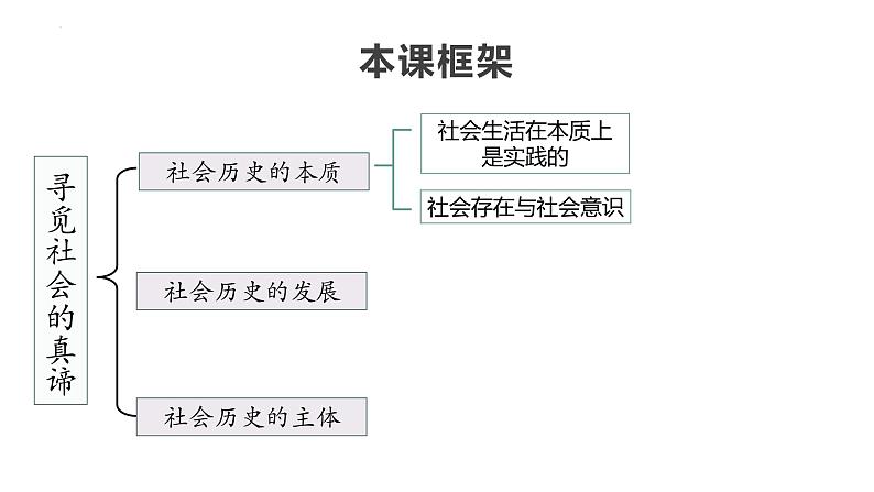 第五课  寻觅社会的真谛课件-2024届高考政治一轮复习统编版必修四哲学与文化03