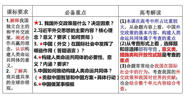 第五课 中国的外交 课件-2024届高考政治一轮复习统编版选择性必修一06