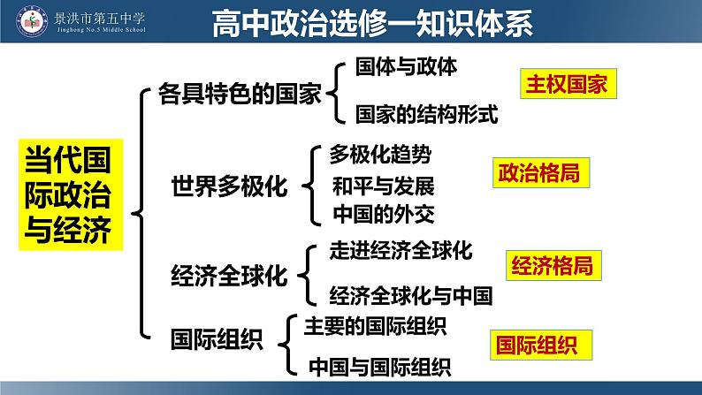 第一单元 各具特色的国家  课件-2024届高考政治二轮复习统编版选择性必修一当代国际政治与经济第2页