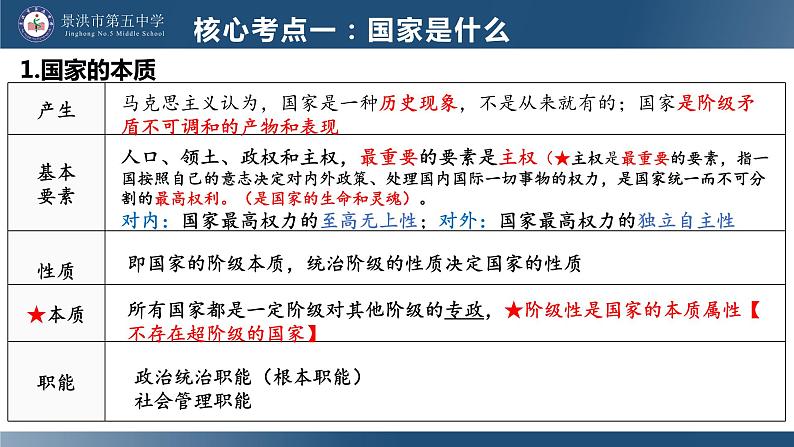 第一单元 各具特色的国家  课件-2024届高考政治二轮复习统编版选择性必修一当代国际政治与经济第4页