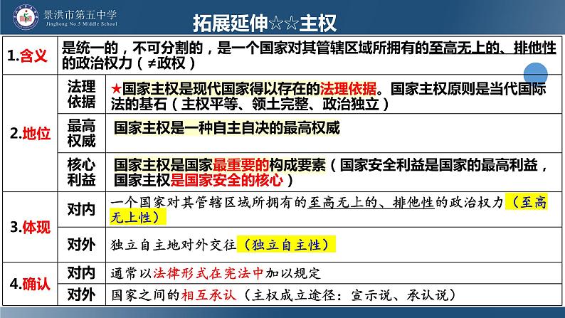 第一单元 各具特色的国家  课件-2024届高考政治二轮复习统编版选择性必修一当代国际政治与经济第5页