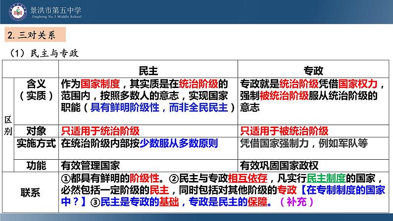 第一单元 各具特色的国家  课件-2024届高考政治二轮复习统编版选择性必修一当代国际政治与经济第6页