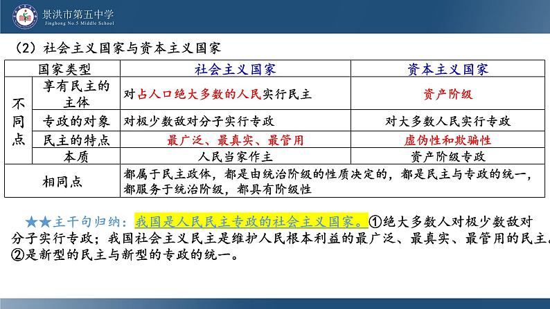 第一单元 各具特色的国家  课件-2024届高考政治二轮复习统编版选择性必修一当代国际政治与经济第7页