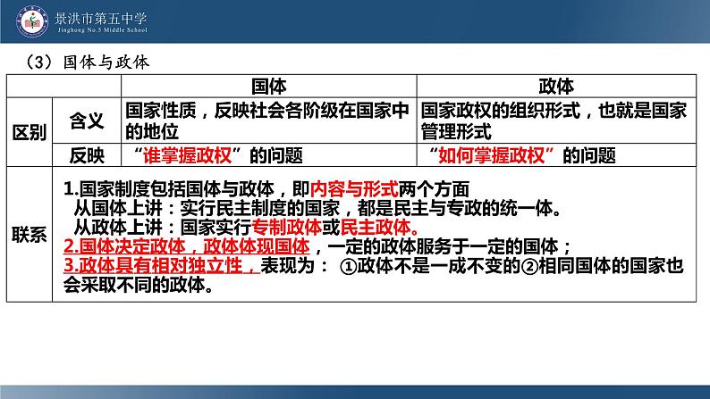 第一单元 各具特色的国家  课件-2024届高考政治二轮复习统编版选择性必修一当代国际政治与经济第8页