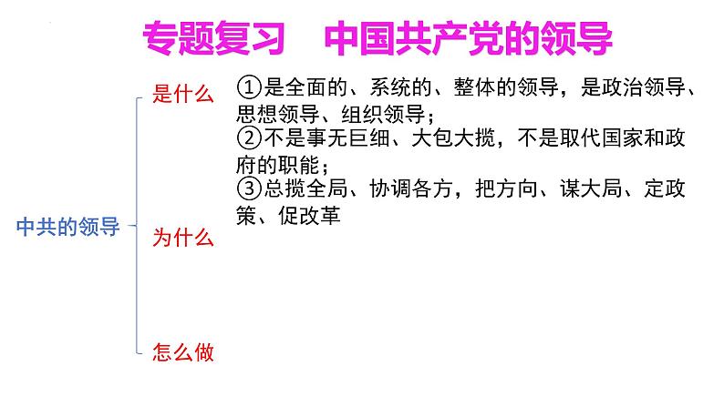 第一单元 中国共产党的领导  课件-2024届高考政治二轮复习统编版必修三政治与法治02