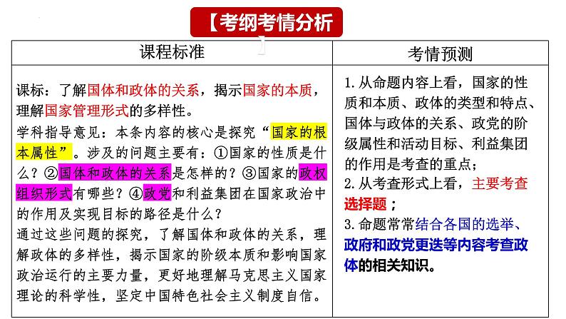 第一课 国体与政体 课件-2024届高考政治一轮复习统编版选择性必修一当代国际政治与经济第5页