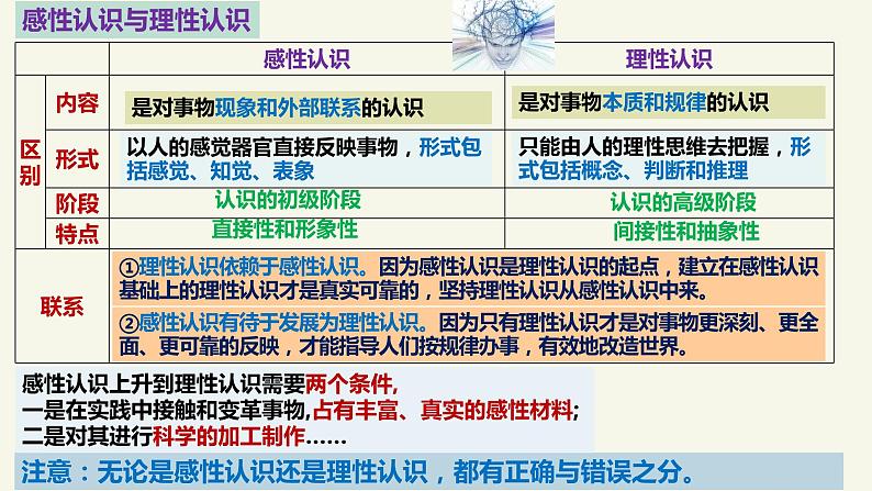 第一课 走进思维世界 课件-2024届高考政治一轮复习统编版选择性必修三逻辑与思维08