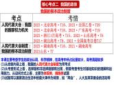 核心考点二 我国的根本政治制度课件-2024届高考政治二轮复习统编版必修三政治与法治
