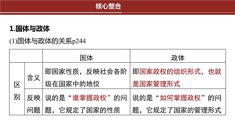 核心考点二 我国的根本政治制度课件-2024届高考政治二轮复习统编版必修三政治与法治05