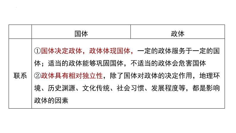 核心考点二 我国的根本政治制度课件-2024届高考政治二轮复习统编版必修三政治与法治06