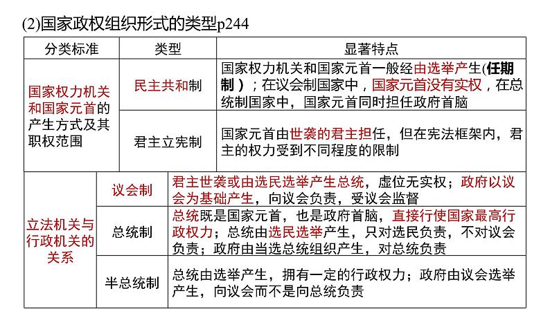 核心考点二 我国的根本政治制度课件-2024届高考政治二轮复习统编版必修三政治与法治07