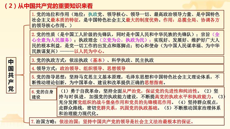 中国共产党 专题复习 课件-2024届高考政治二轮复习人教版必修二政治生活07