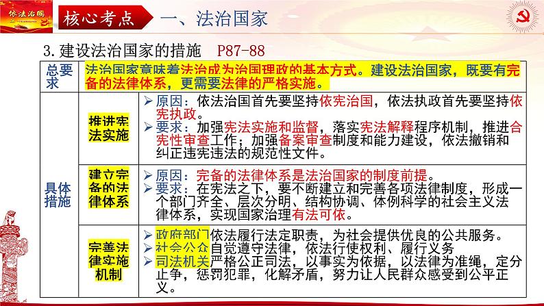 第八课 法治中国建设 课件-2024届高考政治一轮复习统编版必修3政治与法治07