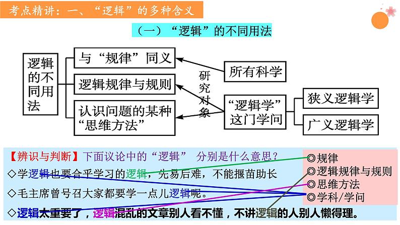 第二课 把握逻辑要义课件-2024届高考政治一轮复习统编版选择性必修三逻辑与思维第4页