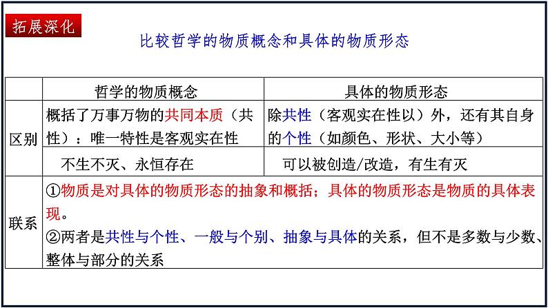 第二课 探究世界的本质 课件-2024届高考政治一轮复习统编版必修四哲学与文化05