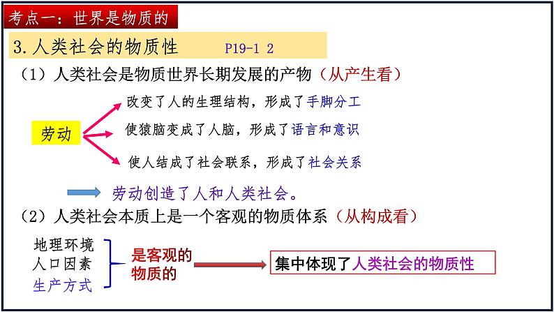 第二课 探究世界的本质 课件-2024届高考政治一轮复习统编版必修四哲学与文化08