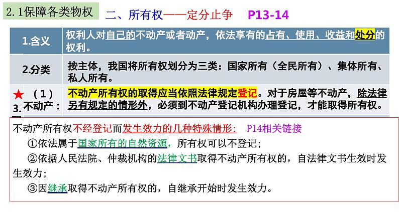 第二课 依法有效保护财产权 课件-2024届高考政治一轮复习统编版选择性必修二法律与生活第4页