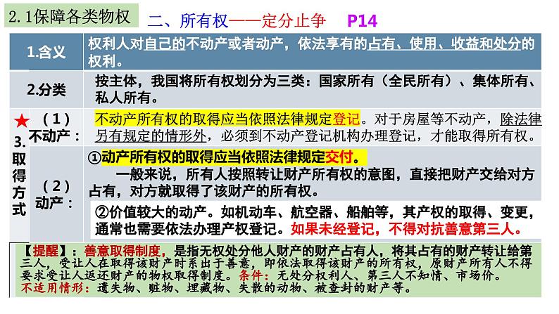 第二课 依法有效保护财产权 课件-2024届高考政治一轮复习统编版选择性必修二法律与生活第5页
