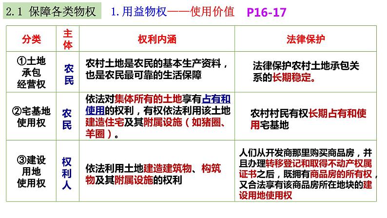 第二课 依法有效保护财产权 课件-2024届高考政治一轮复习统编版选择性必修二法律与生活第8页