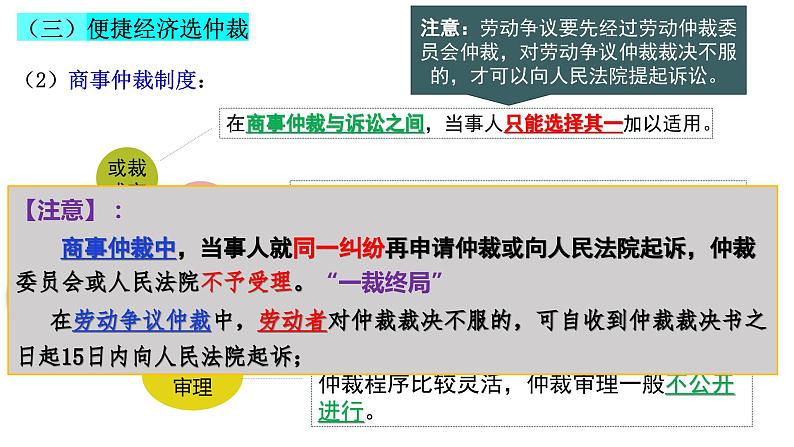 第九课 纠纷的多元解决方式 课件-2024届高考政治一轮复习统编版选择性必修二法律与生活08