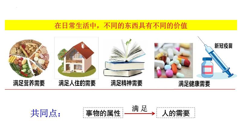 第六课 实现人生的价值 课件-2024届高考政治一轮复习统编版必修四哲学与文化03