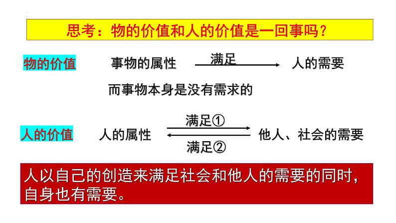 第六课 实现人生的价值 课件-2024届高考政治一轮复习统编版必修四哲学与文化05