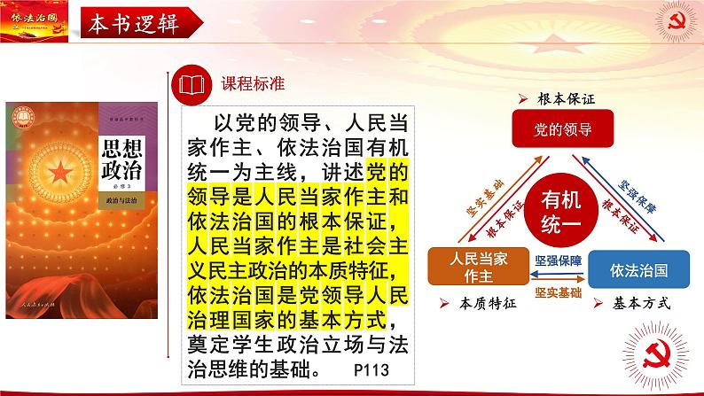 第七课 治国理政的基本方式 课件-2024届高考政治一轮复习统编版必修三政治与法治第2页