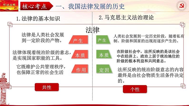 第七课 治国理政的基本方式 课件-2024届高考政治一轮复习统编版必修三政治与法治第5页